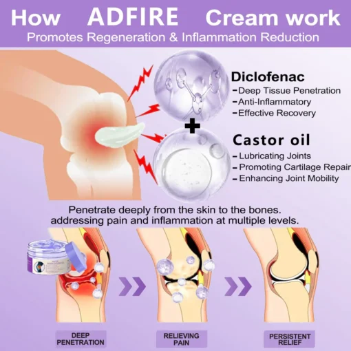 ADFIRE™ Jamaican Castor Oil and Diclofenac Joint and Bone Healing Gel