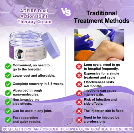 ADFIRE™ Joint & Bone Therapy Cream